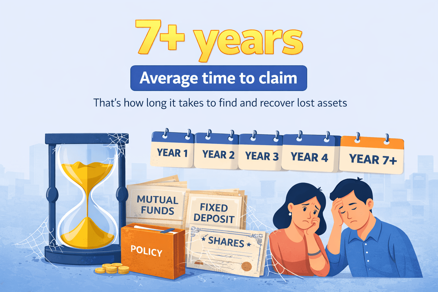 7+ years average time to claim — that's how long it takes to find and recover lost assets